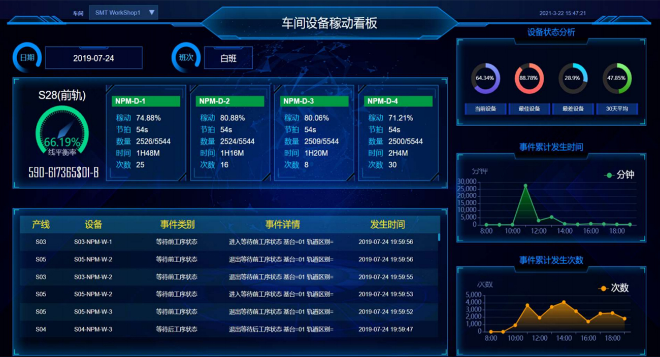 貼片互聯(lián)